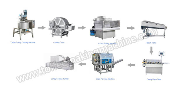 toffee-making-equipment-manufacturer.jpg toffee-making-equipment-manufacturer.jpg