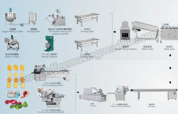 toffee-making-machine-manufacturer.jpg toffee-making-machine-manufacturer.jpg