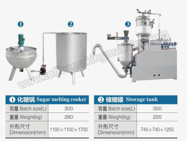 toffee-making-machine-manufacturers.jpg toffee-making-machine-manufacturers.jpg