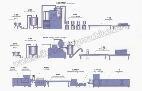 toffee-producton-line-manufacturer.jpg toffee-producton-line-manufacturer.jpg